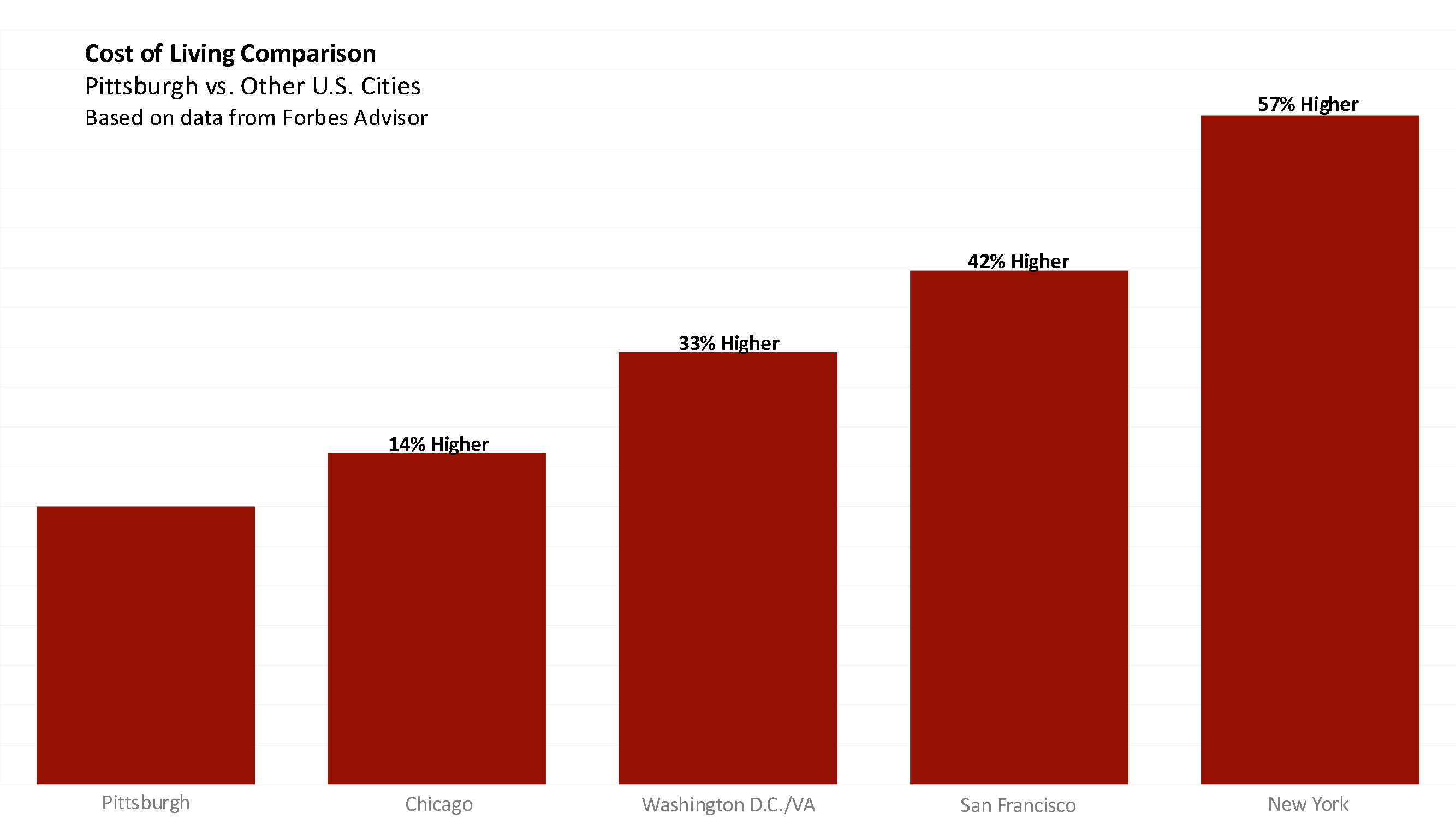 cost-of-living-081424-update.png