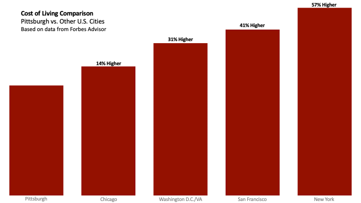 2022-cost-of-living-comparison.png